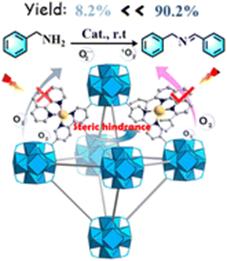 Graphical abstract: Engineering earth-abundant copper(i) sensitizing centers in metal–organic frameworks for efficient photosynthesis