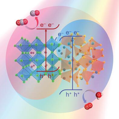 Graphical abstract: Visible-light-driven and selective methane conversion to oxygenates with air on a halide-perovskite-based photocatalyst under mild conditions